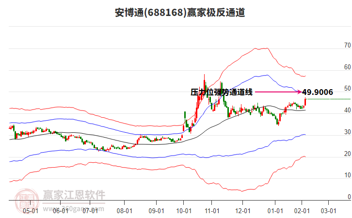 688168安博通贏家極反通道工具