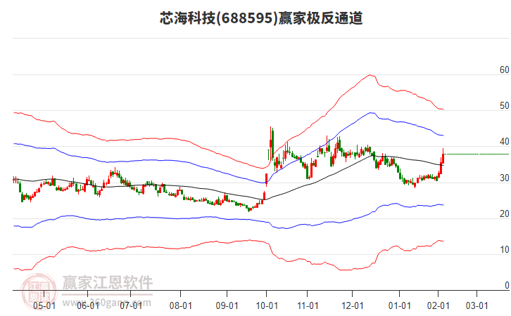688595芯?？萍稼A家極反通道工具