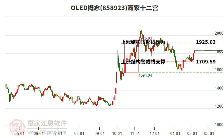 858923OLED贏家十二宮工具