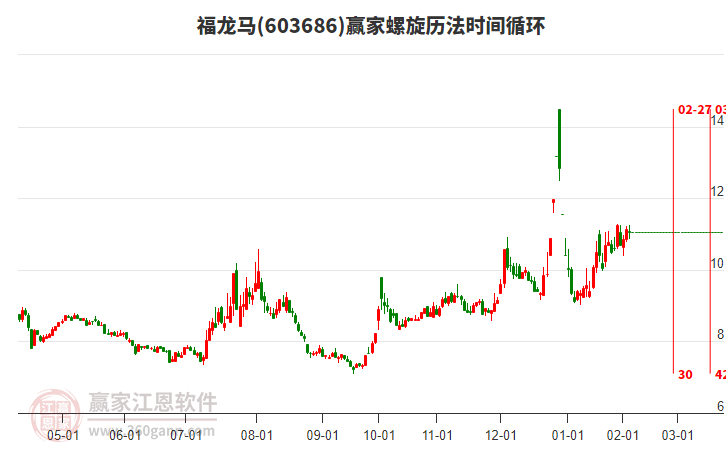 603686福龍馬螺旋歷法時(shí)間循環(huán)工具 603686福龍馬螺旋歷法時(shí)間循環(huán)工具