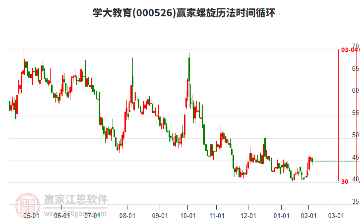 000526學大教育螺旋歷法時間循環(huán)工具 000526學大教育螺旋歷法時間循環(huán)工具