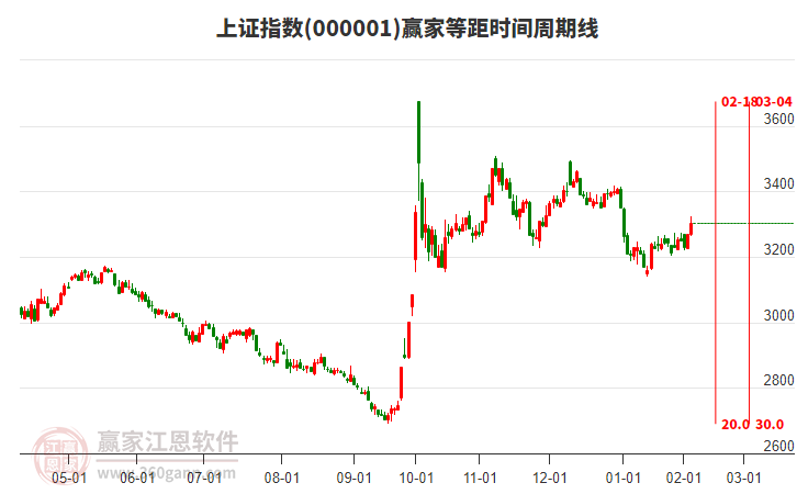 上證指數(shù) 上證指數(shù)