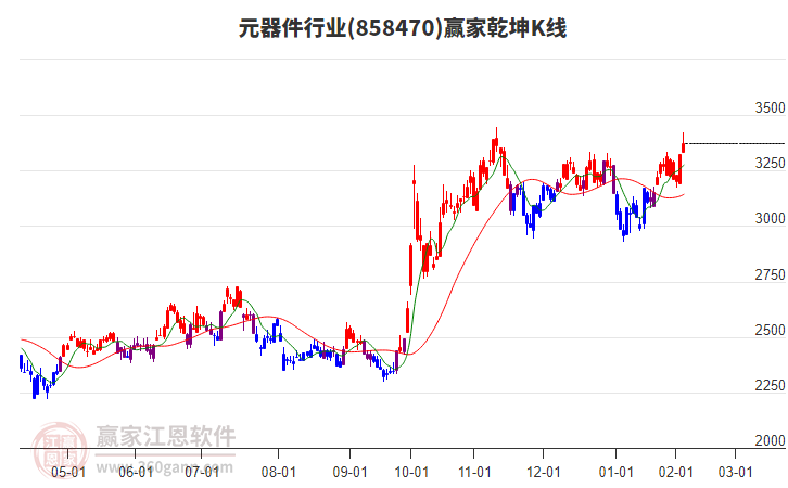 858470元器件贏家乾坤K線工具 858470元器件贏家乾坤K線工具