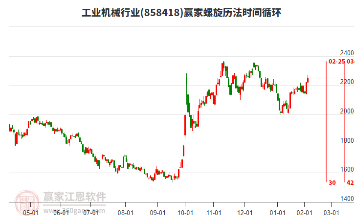 工業(yè)機(jī)械行業(yè)螺旋歷法時(shí)間循環(huán)工具 工業(yè)機(jī)械行業(yè)螺旋歷法時(shí)間循環(huán)工具