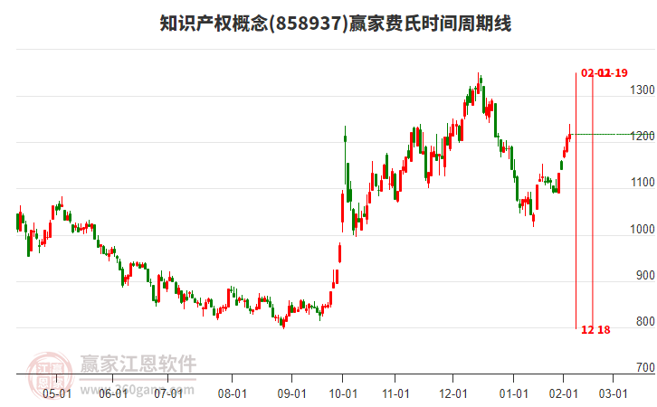 知識(shí)產(chǎn)權(quán)