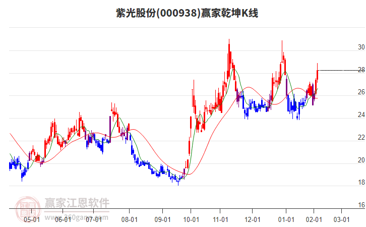 紫光股份 紫光股份