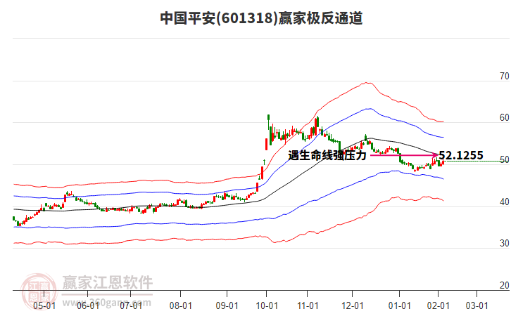 中國(guó)平安 中國(guó)平安