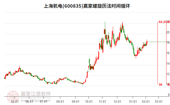 600835上海機電贏家螺旋歷法時間循環(huán)工具 600835上海機電贏家螺旋歷法時間循環(huán)工具