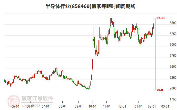 半導(dǎo)體 半導(dǎo)體