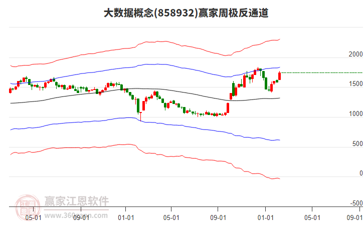 大數(shù)據(jù)