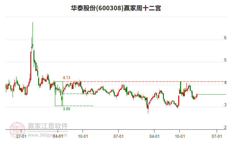 華泰股份 華泰股份