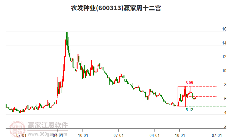 農(nóng)發(fā)種業(yè) 農(nóng)發(fā)種業(yè)