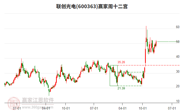 聯(lián)創(chuàng)光電 聯(lián)創(chuàng)光電