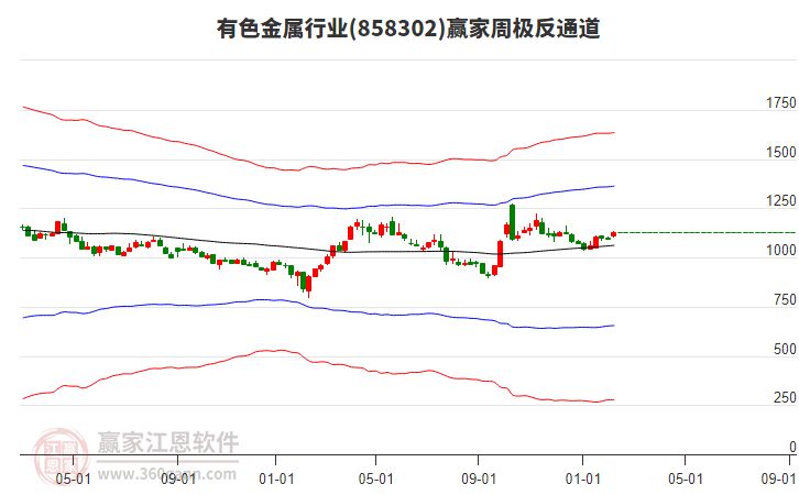 有色金屬 有色金屬