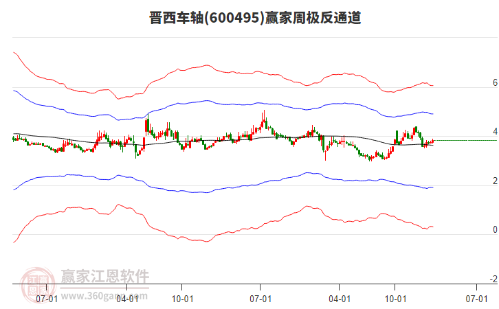 晉西車軸 晉西車軸