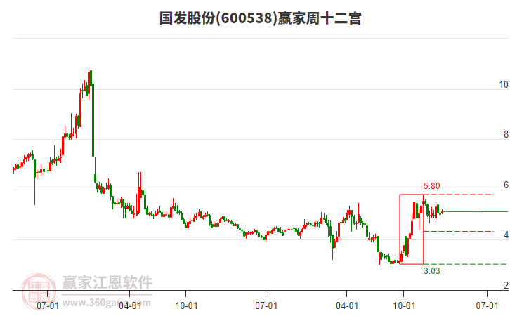 國(guó)發(fā)股份 國(guó)發(fā)股份