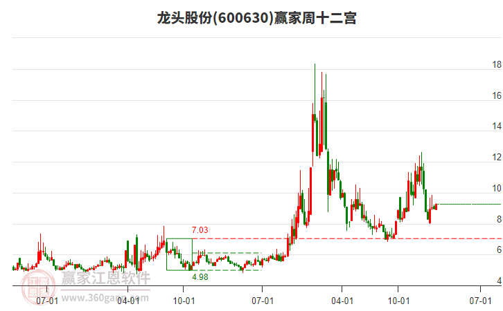 龍頭股份 龍頭股份