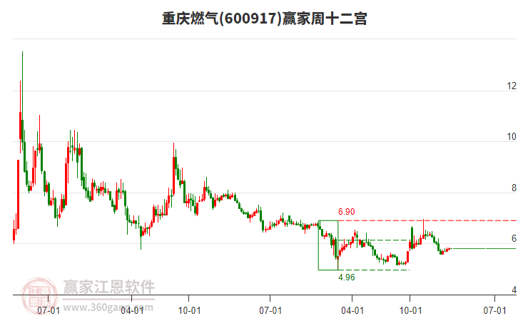 重慶燃?xì)? alt=