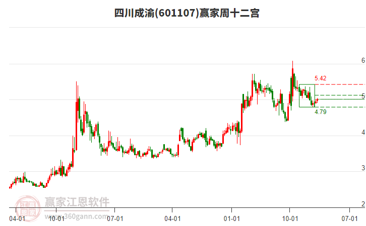 四川成渝 四川成渝