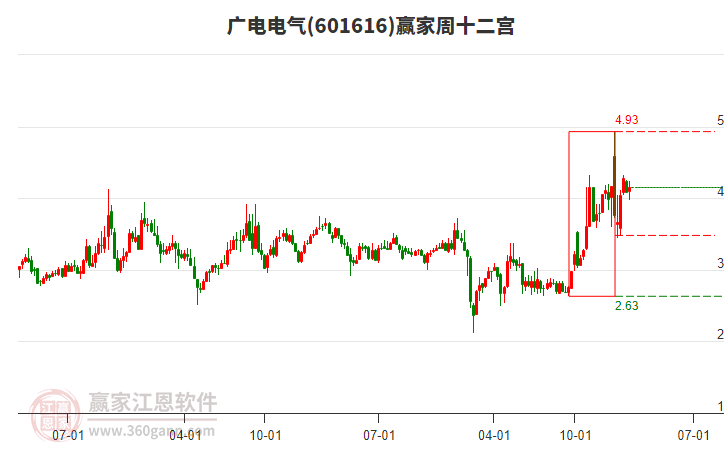 廣電電氣 廣電電氣