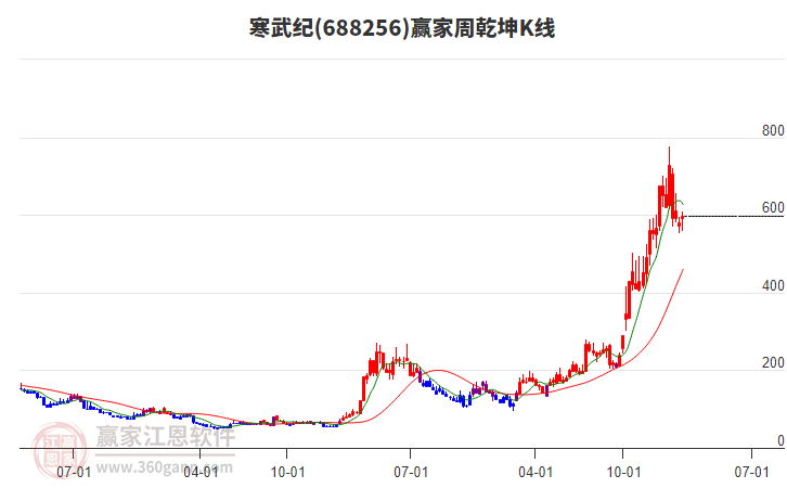 寒武纪股票是谁控股 0809400389et.jpg