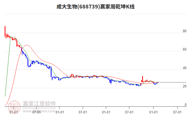 成大生物 成大生物