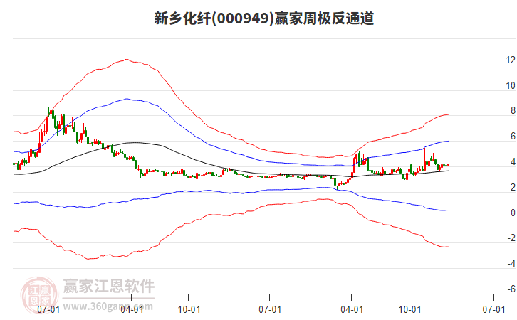 新鄉(xiāng)化纖