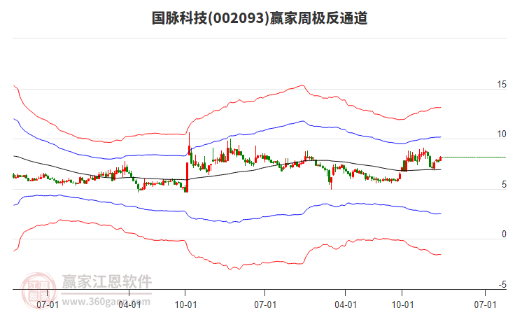 國脈科技 國脈科技
