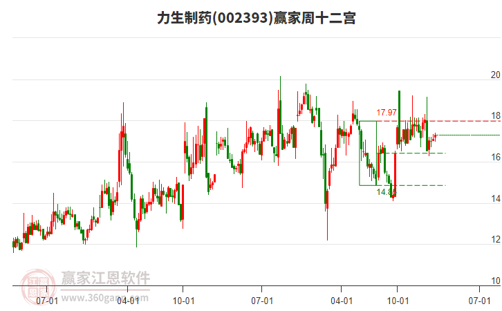 力生制藥 力生制藥