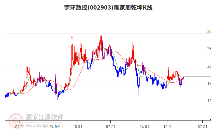 宇環(huán)數(shù)控 宇環(huán)數(shù)控