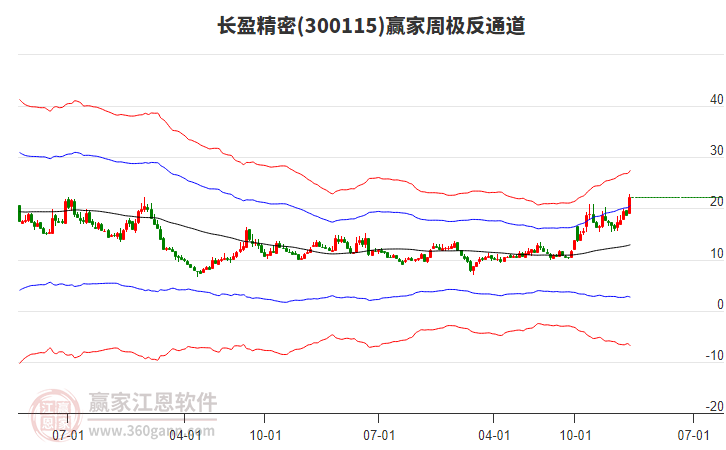 08101354gile.jpg