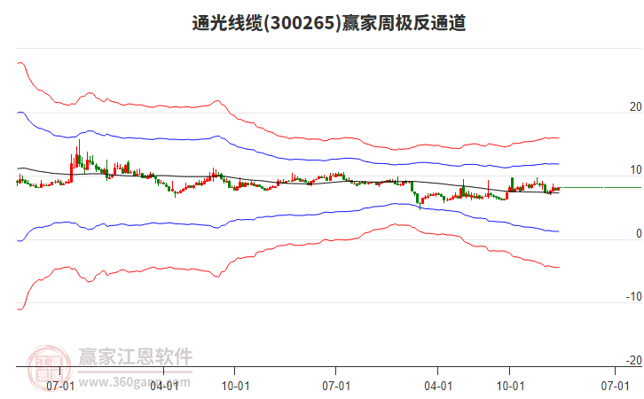 通光線纜 通光線纜