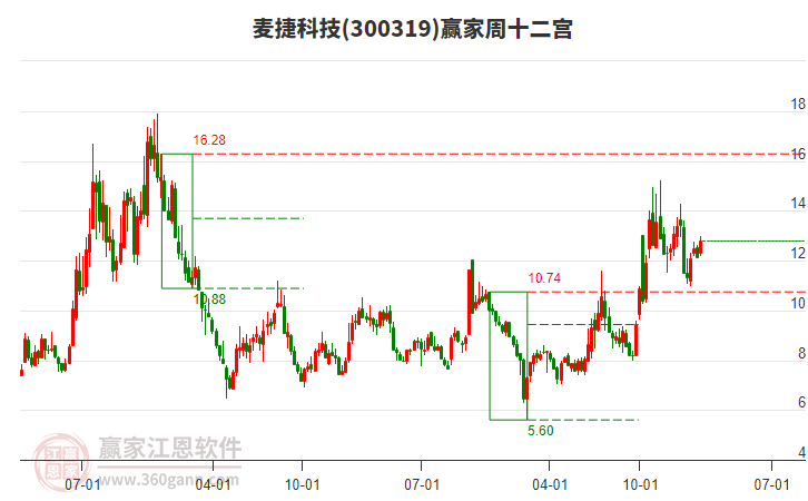 麥捷科技 麥捷科技