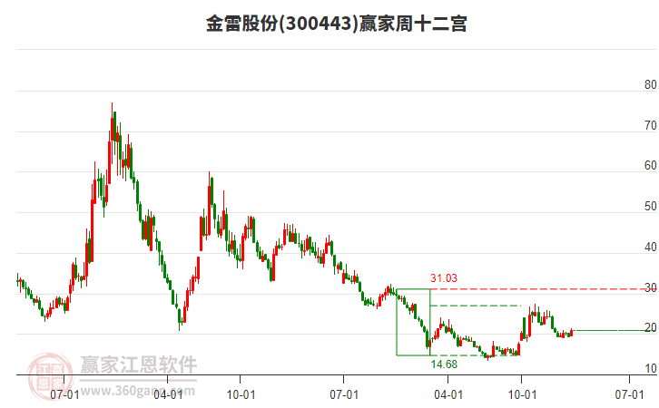 金雷股份 金雷股份