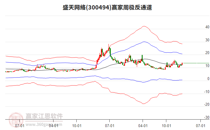 盛天網(wǎng)絡(luò) 盛天網(wǎng)絡(luò)