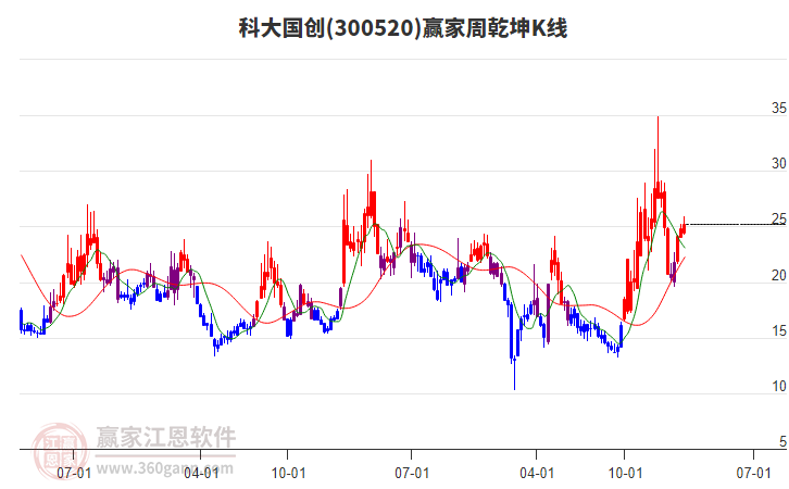科大國創(chuàng) 科大國創(chuàng)