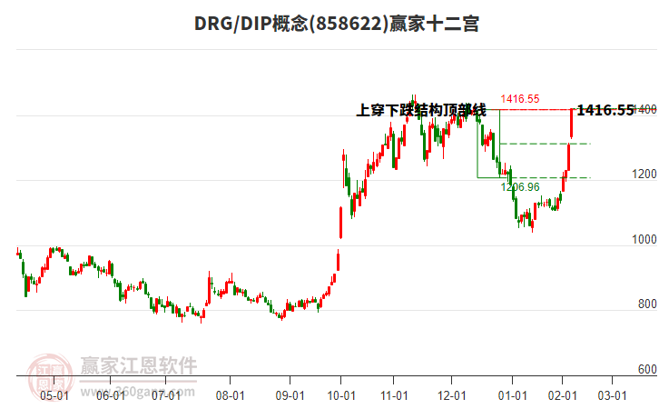 858622DRG/DIP贏家十二宮工具 858622DRG/DIP贏家十二宮工具