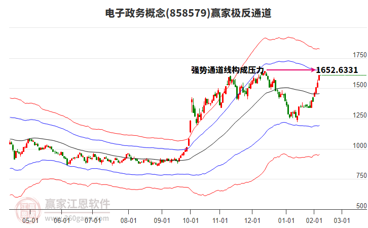 858579電子政務贏家極反通道工具 858579電子政務贏家極反通道工具