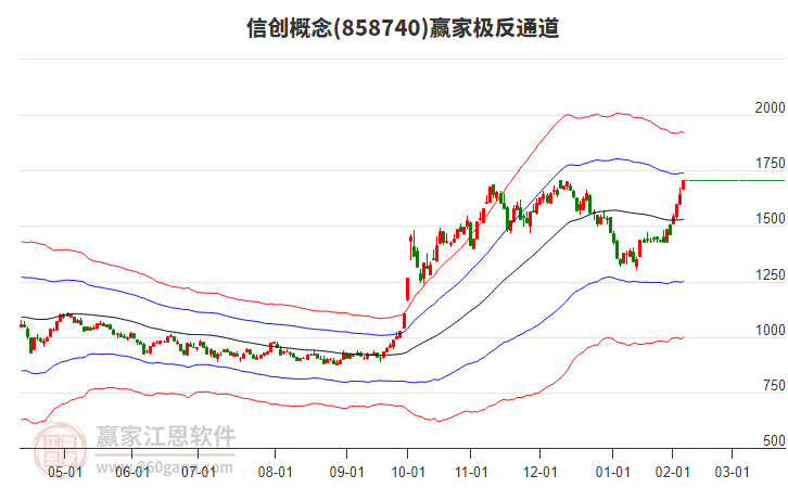 858740信創(chuàng)贏家極反通道工具 858740信創(chuàng)贏家極反通道工具