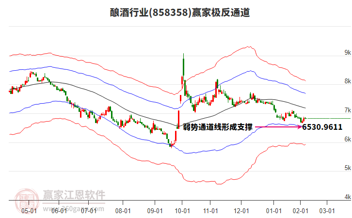 858358釀酒贏家極反通道工具 858358釀酒贏家極反通道工具