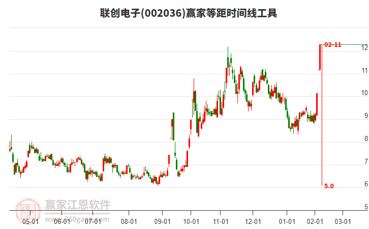 聯(lián)創(chuàng)電子