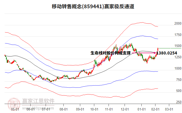 859441移動轉(zhuǎn)售贏家極反通道工具 859441移動轉(zhuǎn)售贏家極反通道工具