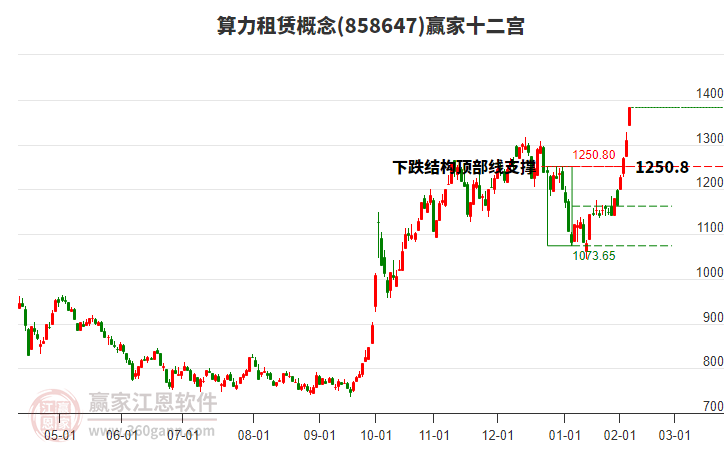 858647算力租賃贏家十二宮工具