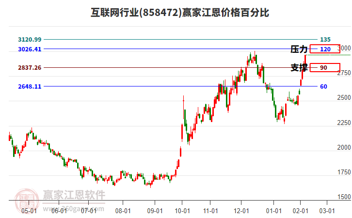 互聯(lián)網(wǎng) 互聯(lián)網(wǎng)