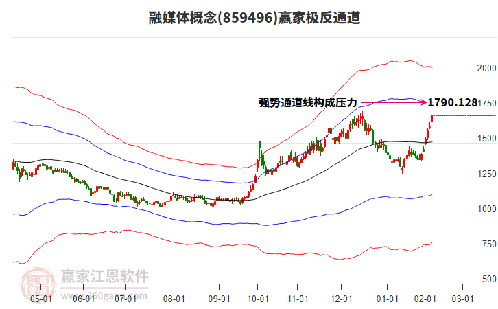 859496融媒體贏家極反通道工具