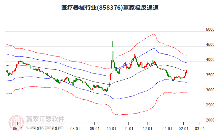 醫(yī)療器械 醫(yī)療器械