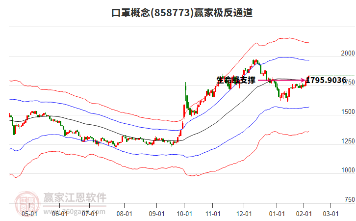 858773口罩贏家極反通道工具 858773口罩贏家極反通道工具