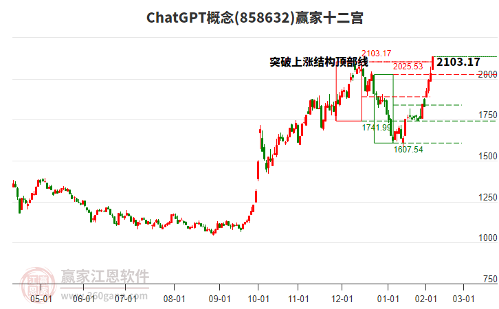 858632ChatGPT贏家十二宮工具 858632ChatGPT贏家十二宮工具