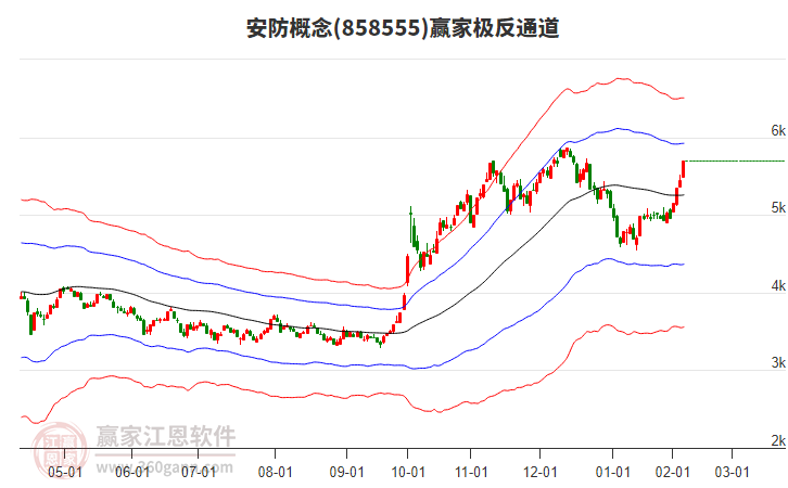 858555安防贏家極反通道工具 858555安防贏家極反通道工具