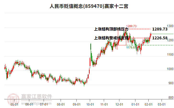 859470人民幣貶值贏家十二宮工具